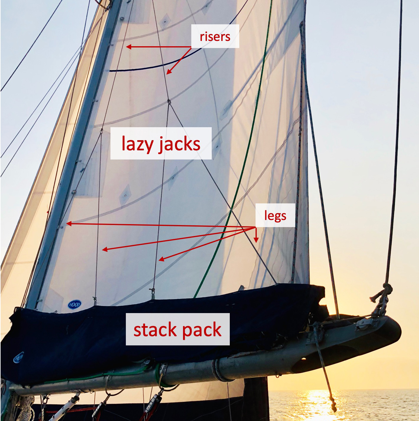 raising the mainsail on a sailboat